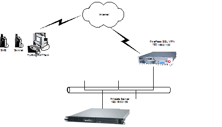 Firepass-f5-typical-architecture.png